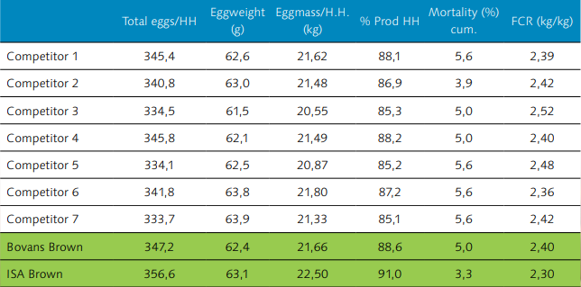 2025-05-27 10_16_30-HGL_Layer_Vision_32_April_2025_Table1
