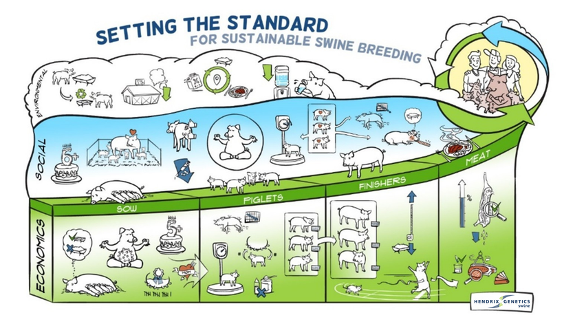 Ensuring biosecurity on swine farms
