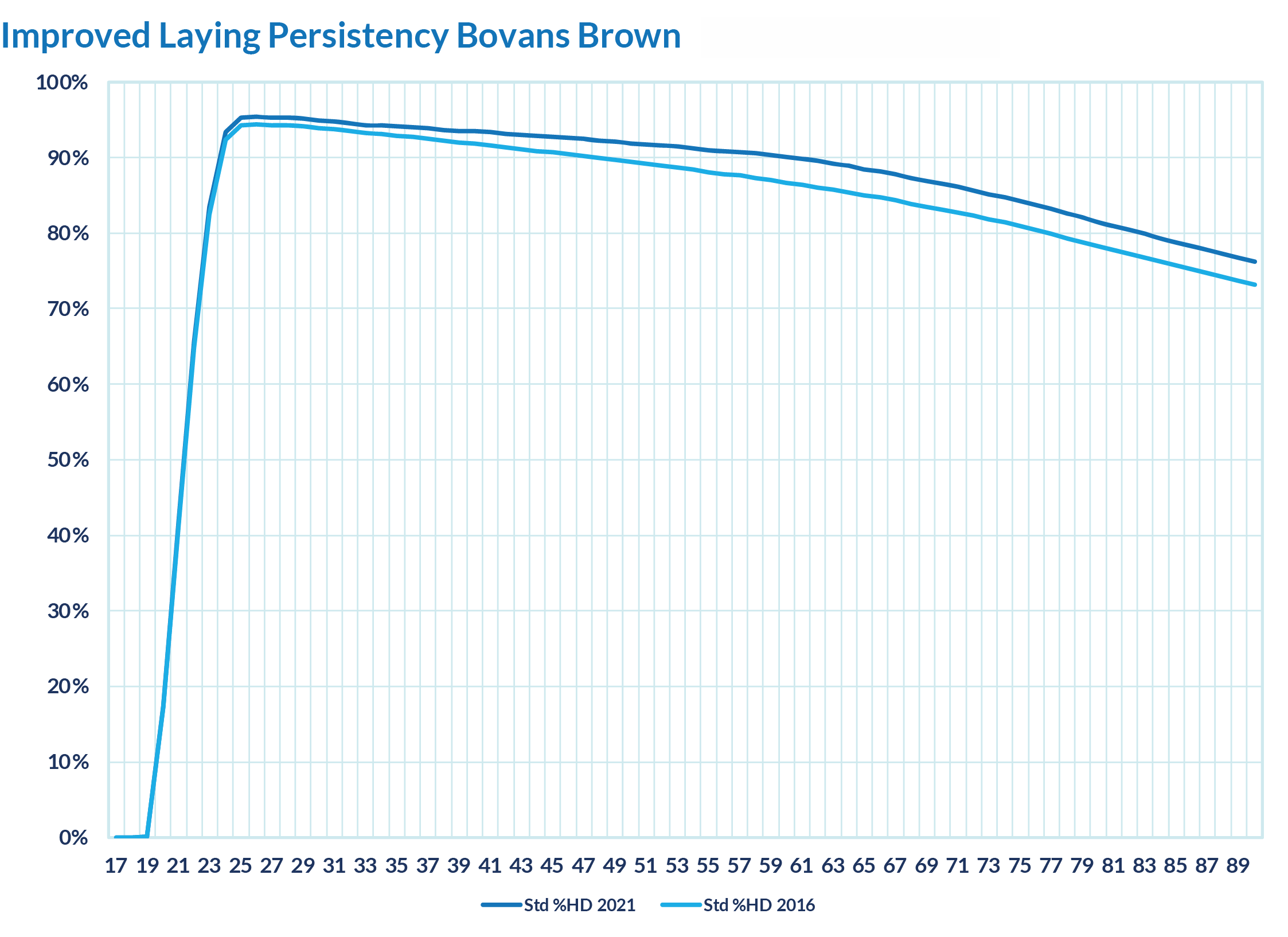 Bovans-Summary-Graph.png