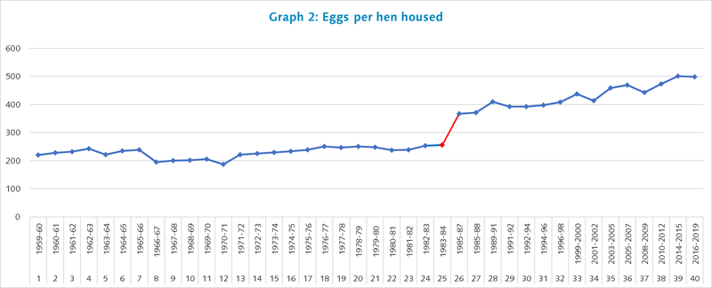 Egg per hen house.png