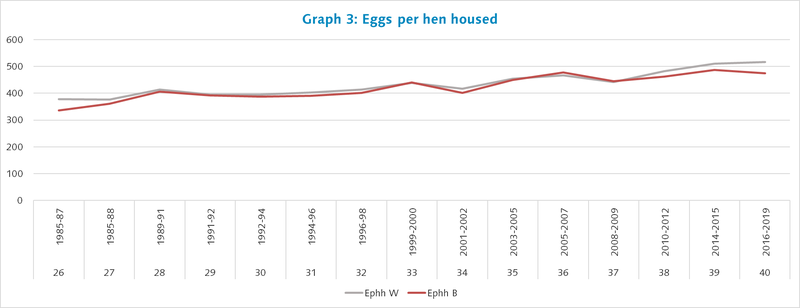 Egg per hen house - ephh.png