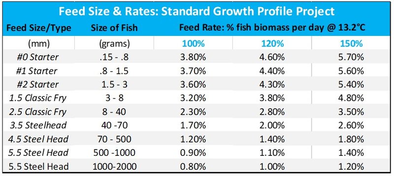 Feed Size Rates V2.jpg