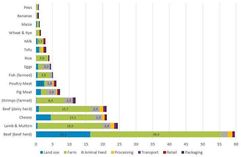 Food emissions supply chain.JPG