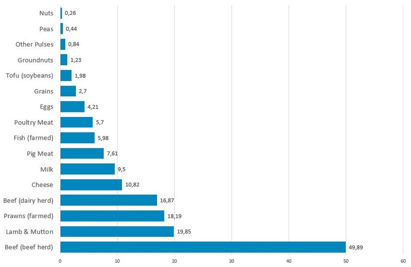 GHG emission per protein.JPG