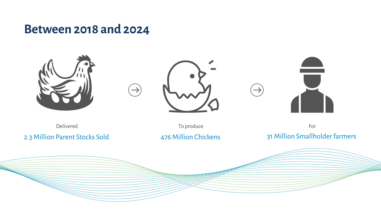 Infographic Sustainibility in the PSC report