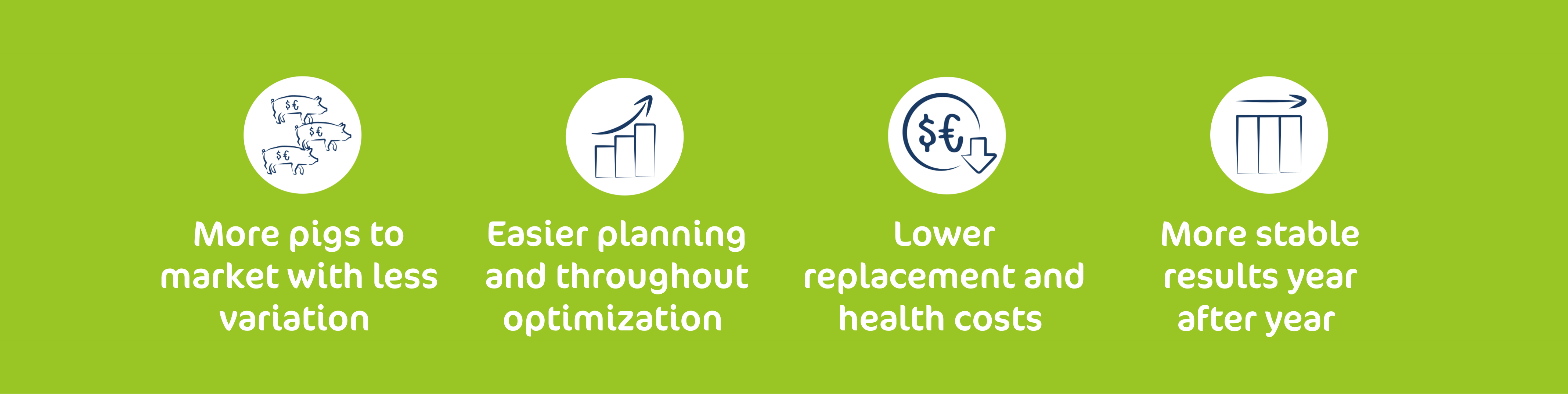 Nexus 100 Business impact