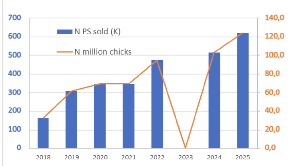 Infographic Sustainibility in the PSC report