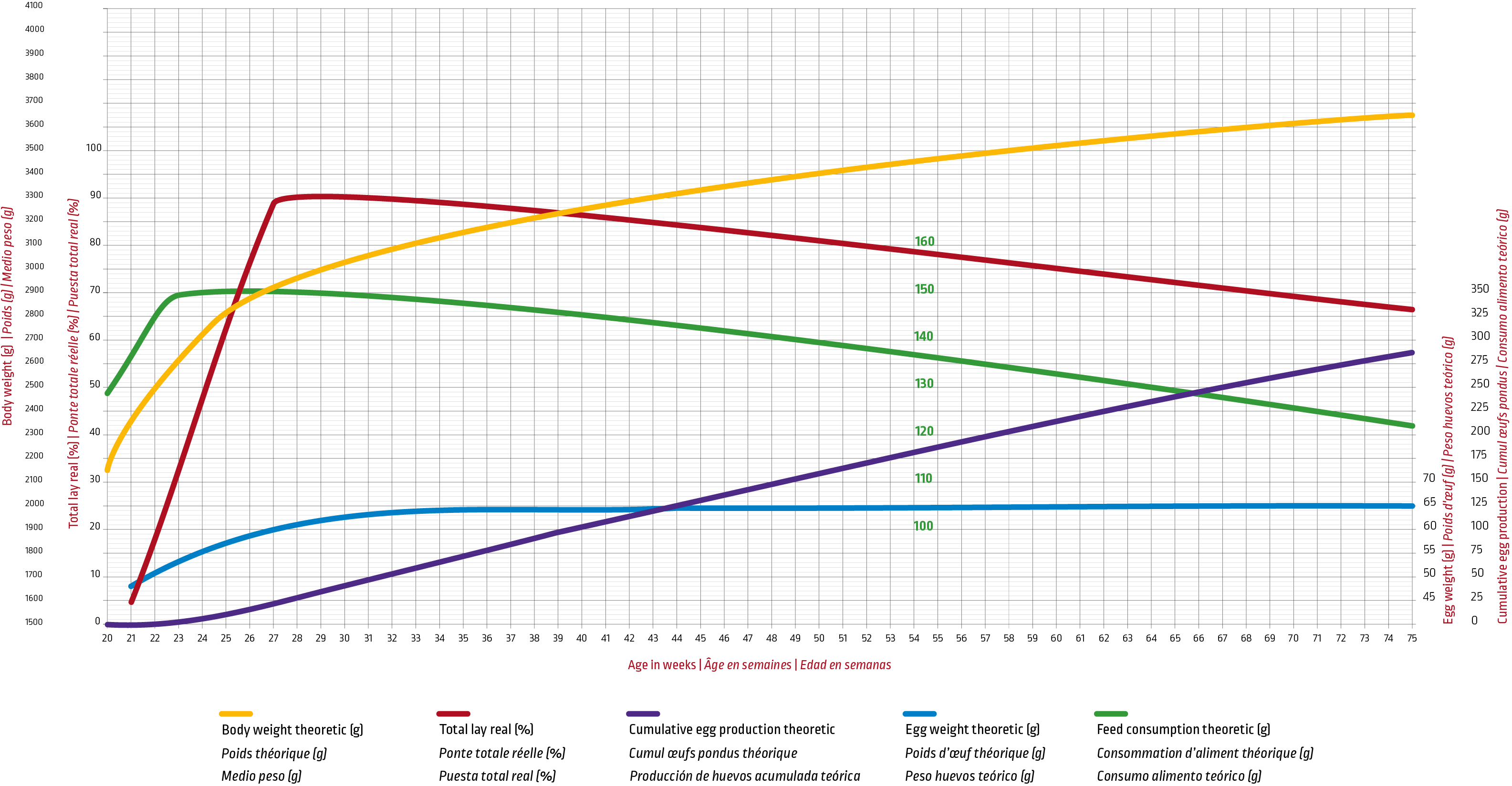 Irona_Europe_Laying chart.png