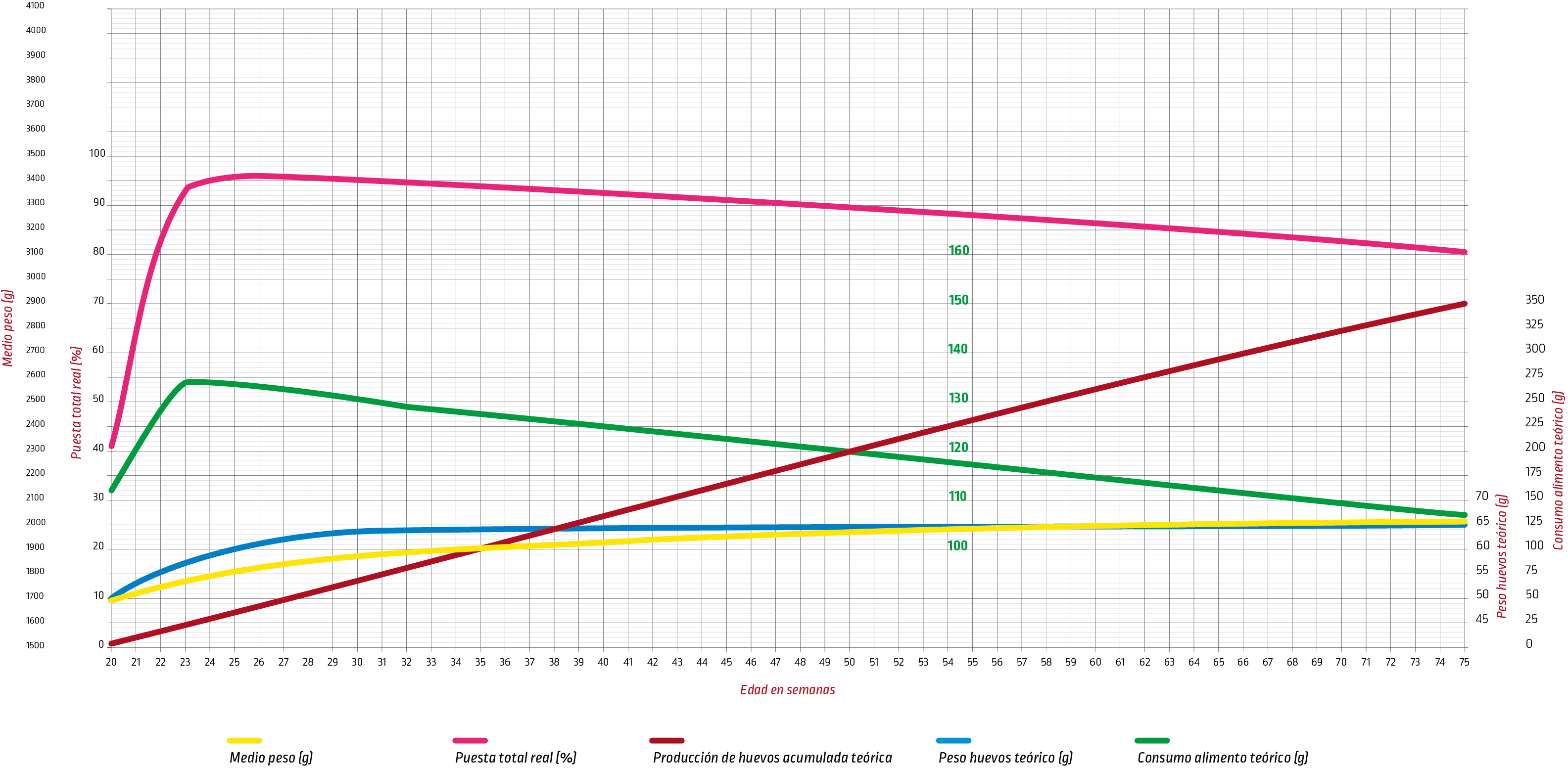 Ivory_South America_Laying chart.png