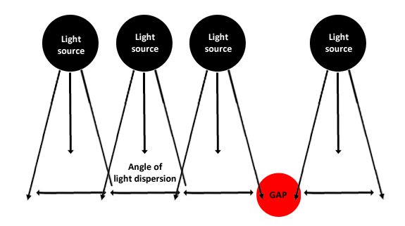 LED beam angle example