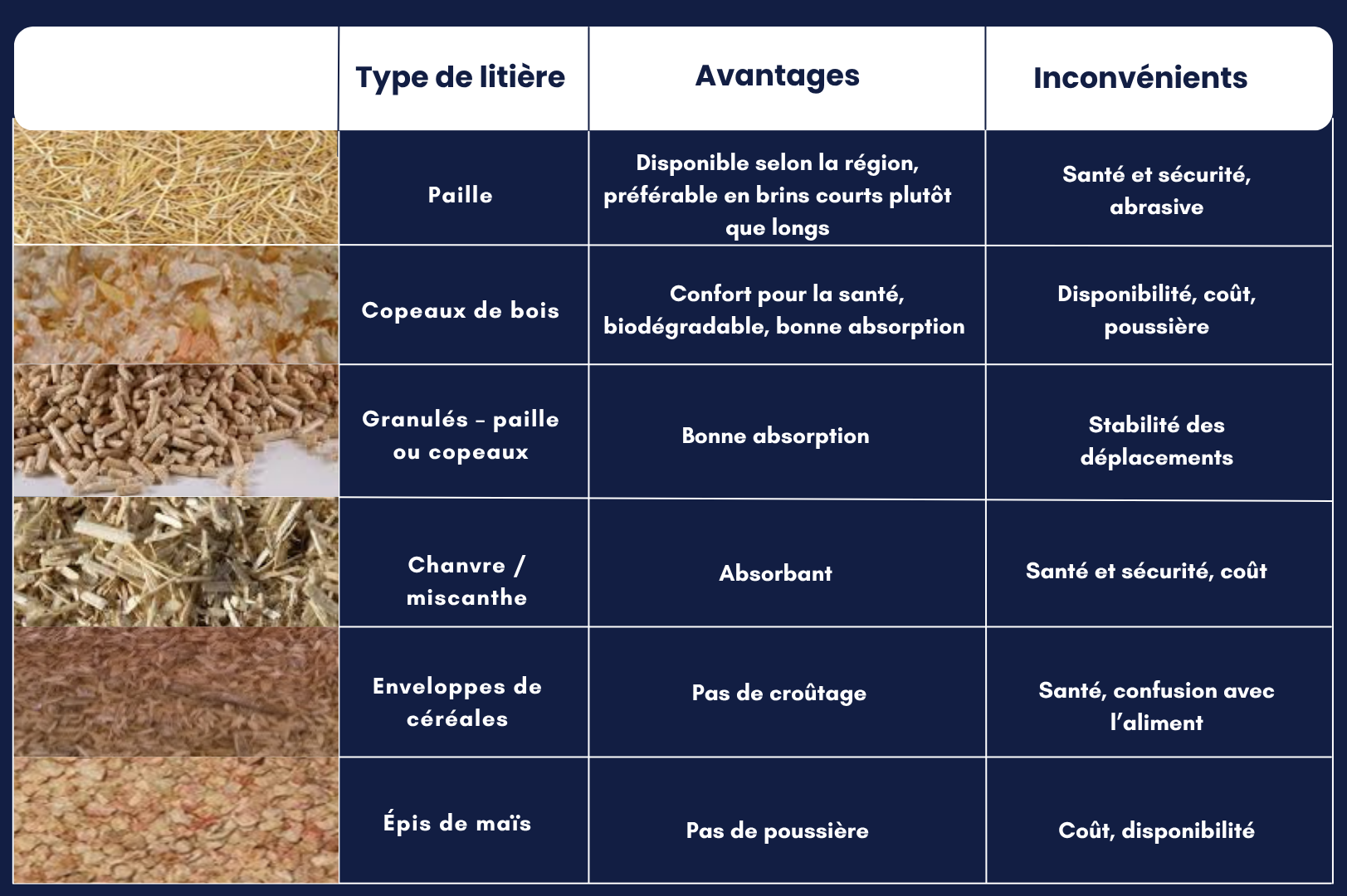 Litter management table FR