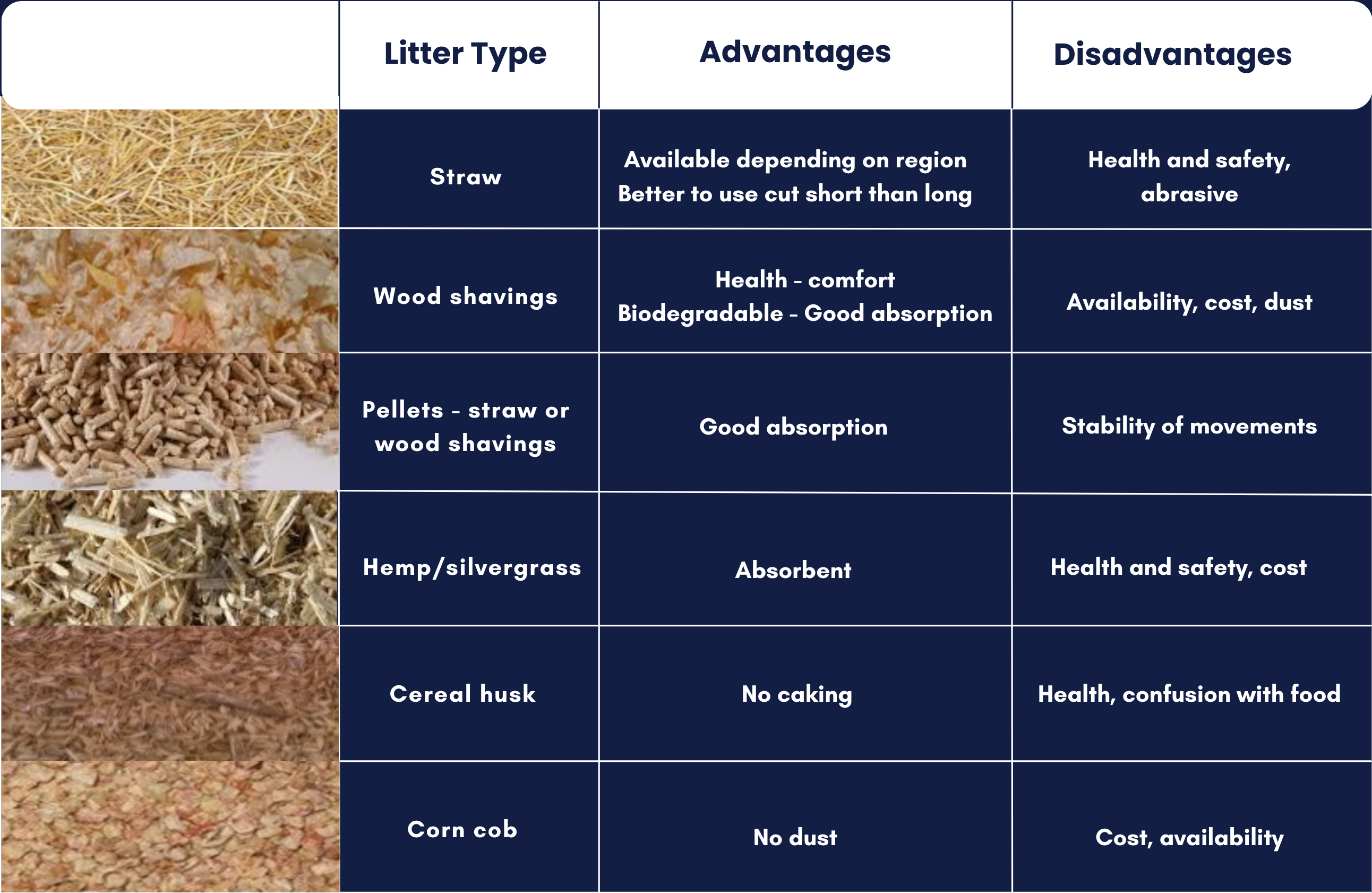 Litter management table cropped 2