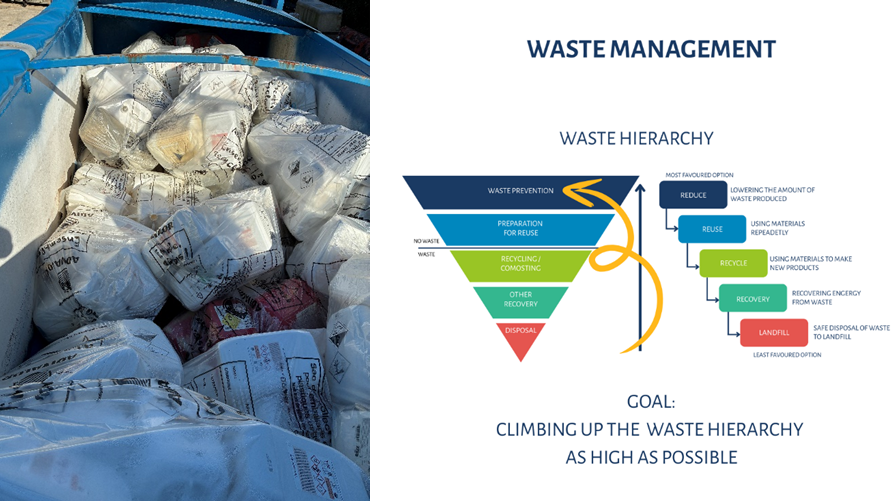 Waste Management Ladder