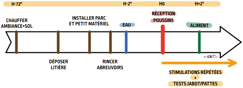 P54_fig101_fr