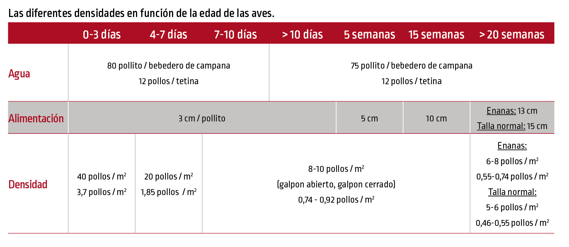 P62_DIFFERENTES_DENSIDADES