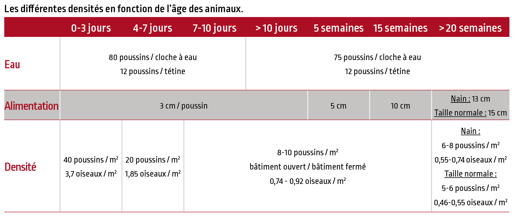 P62_DIFFERENTES_DENSITES