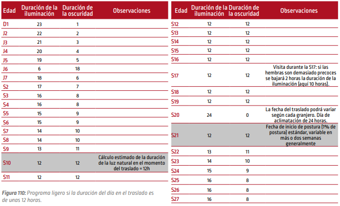 P64_fig110_es