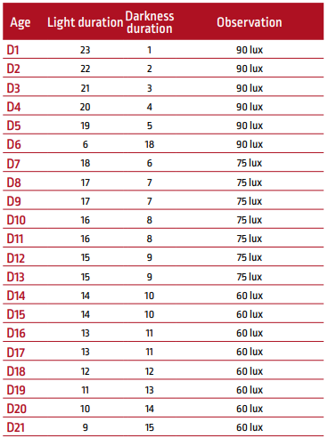 P68_fig118_part1_EN