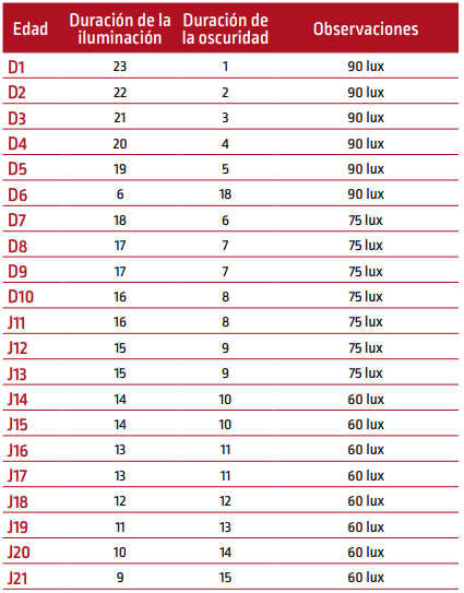 P68_fig118_part1_es