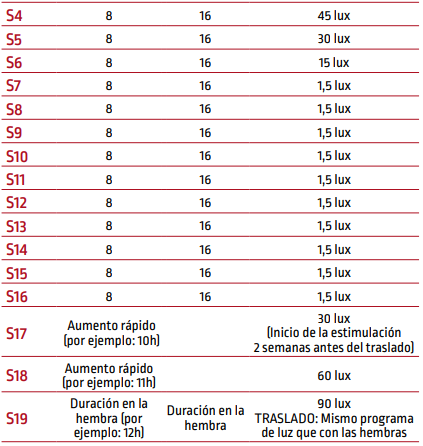 P68_fig118_part2_es