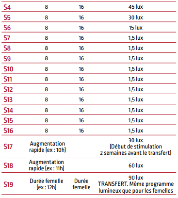 P68_fig118_part2_fr