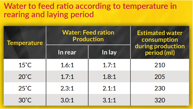 Performance data from Wellington Farm