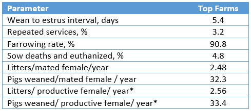 Reproductive efficiency table_EN.PNG