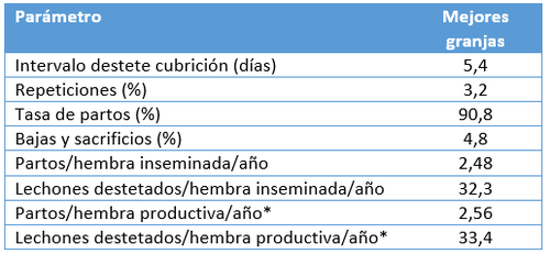 Reproductive efficiency table_ES.PNG