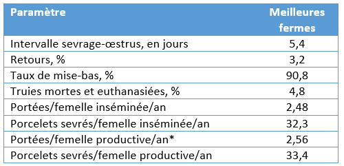 Reproductive efficiency table_FR.PNG