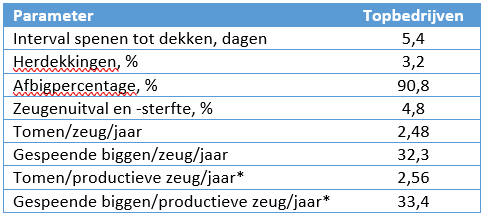 Reproductive efficiency table_NL.PNG