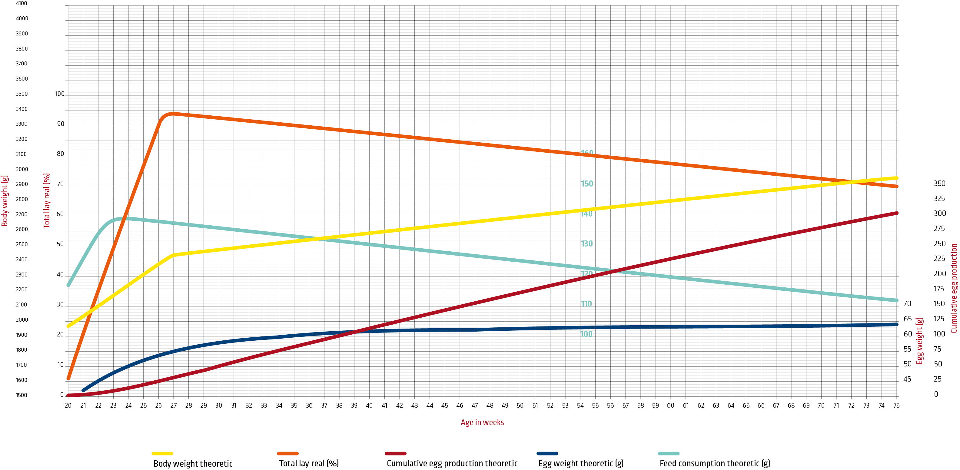 Scarlet_North America_Laying chart.png
