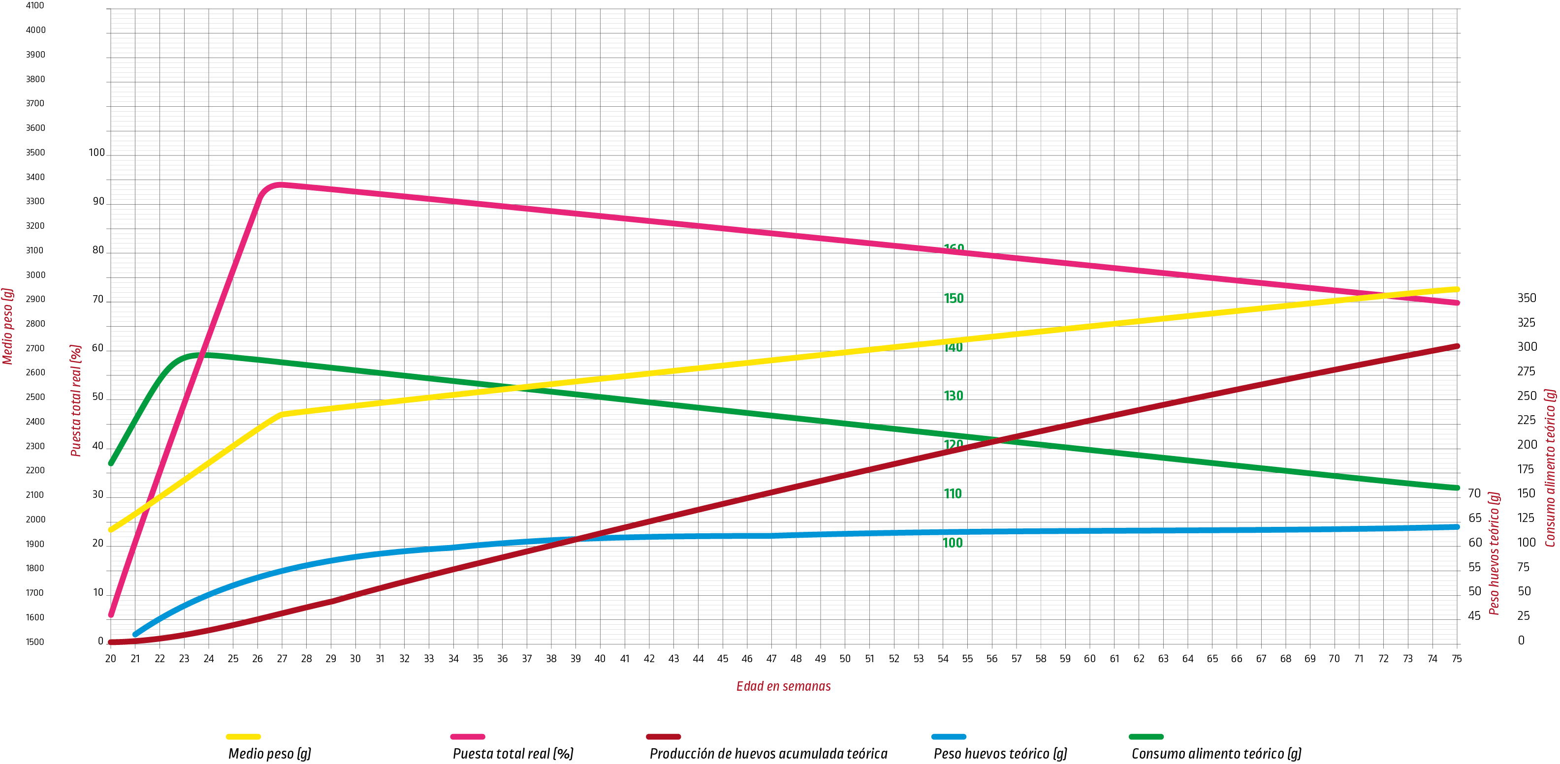 Scarlet_South America_Laying chart.png