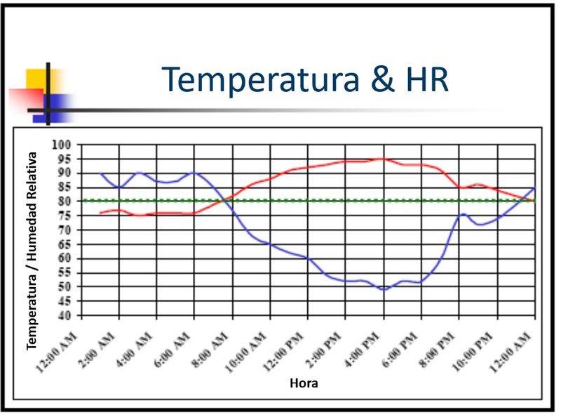 Temp and humidity graph ES.png