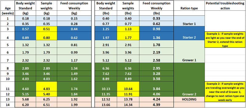 Troubleshooting weight example lbs and kg.png
