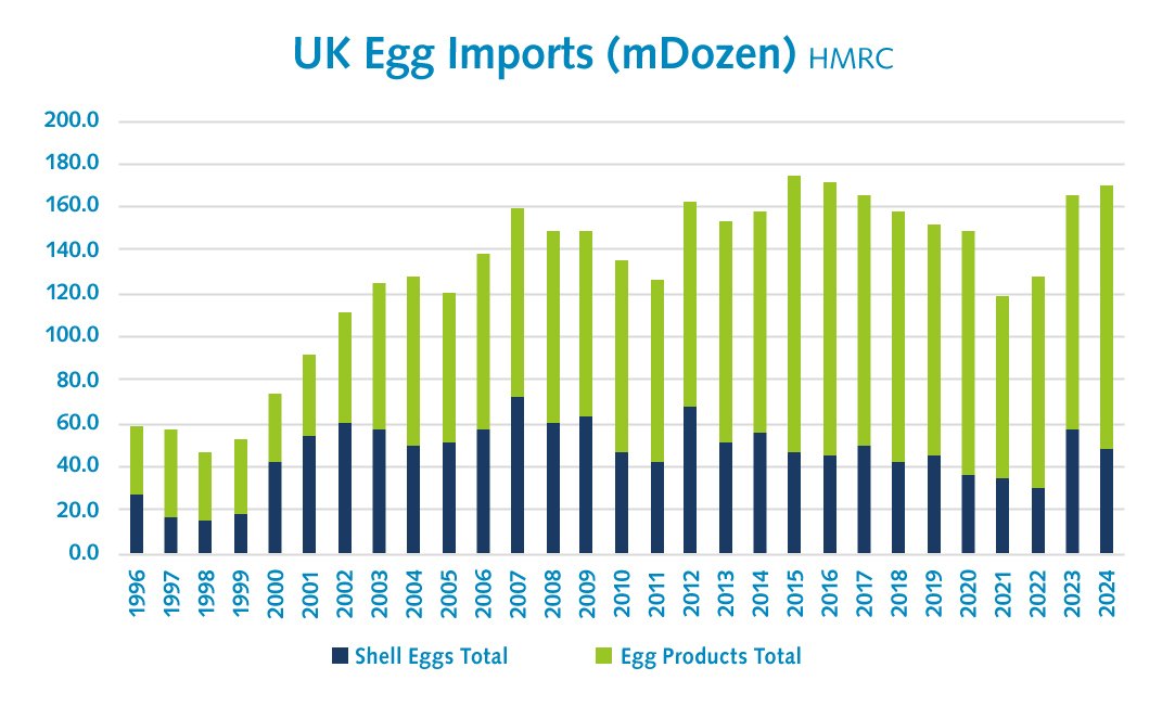 UK egg imports