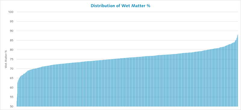 Wet Matter.png