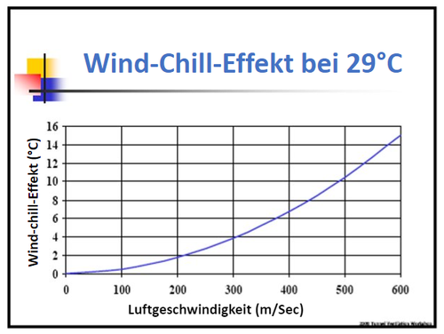 Wind Chill DE.png