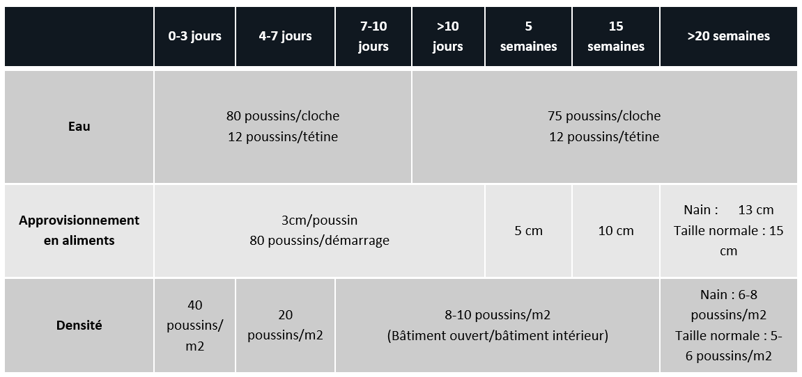 densités teableau_chick placement
