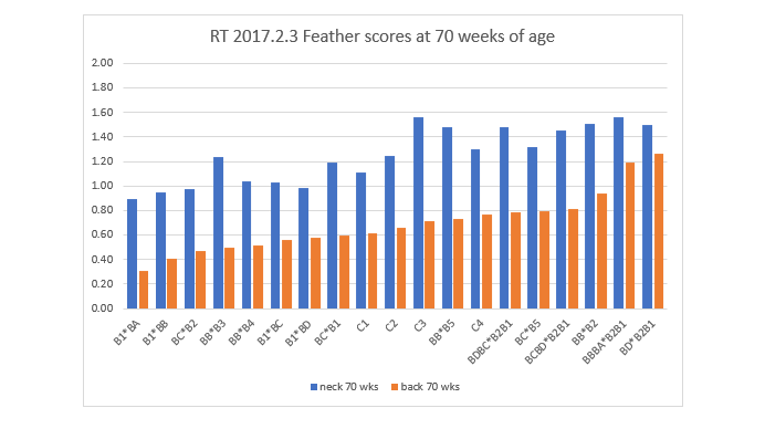 feathering graph 1