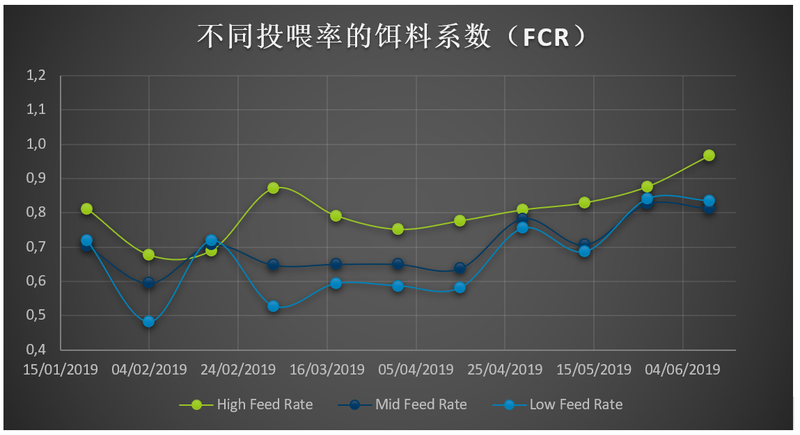 feed rates report_figure2.png