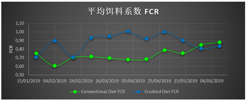 feed rates report_figure6.png