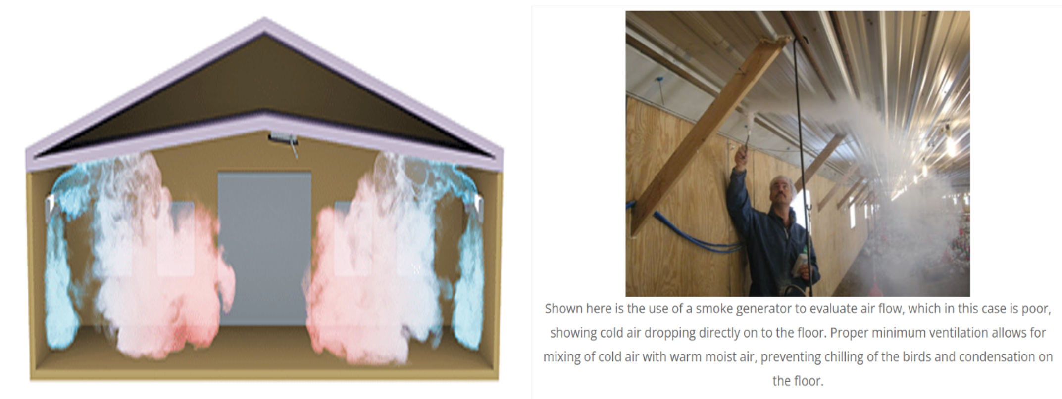 figure 2.ventilation article