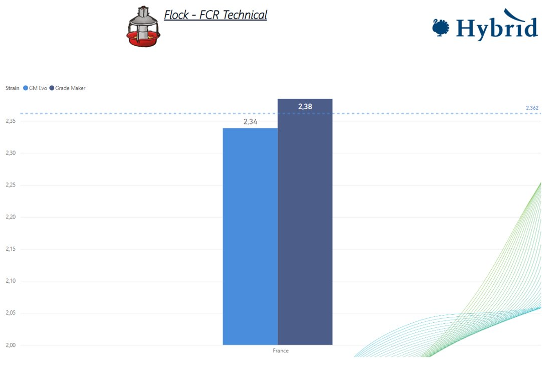 GMEVO bar graph