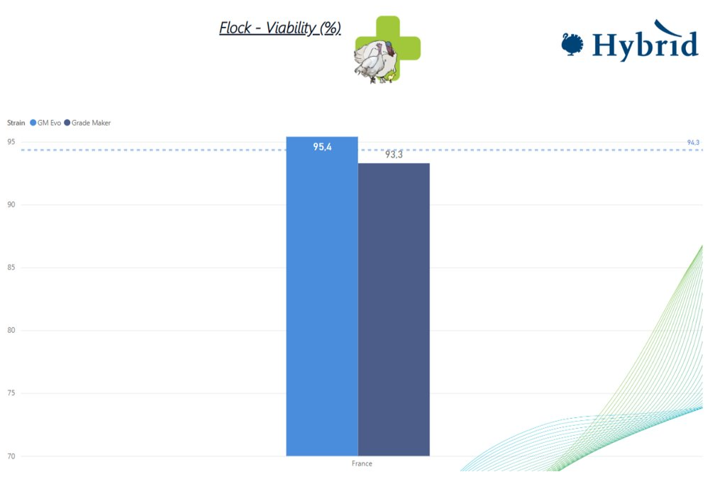 GMEVO bar graph v2