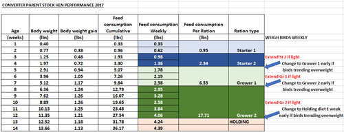 hen diet troubleshooting.PNG