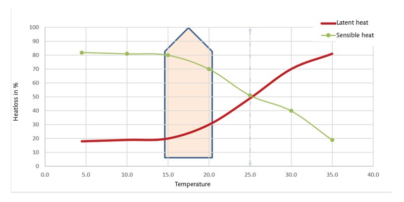 latent and sensible heat, temp. chart English1.jpg