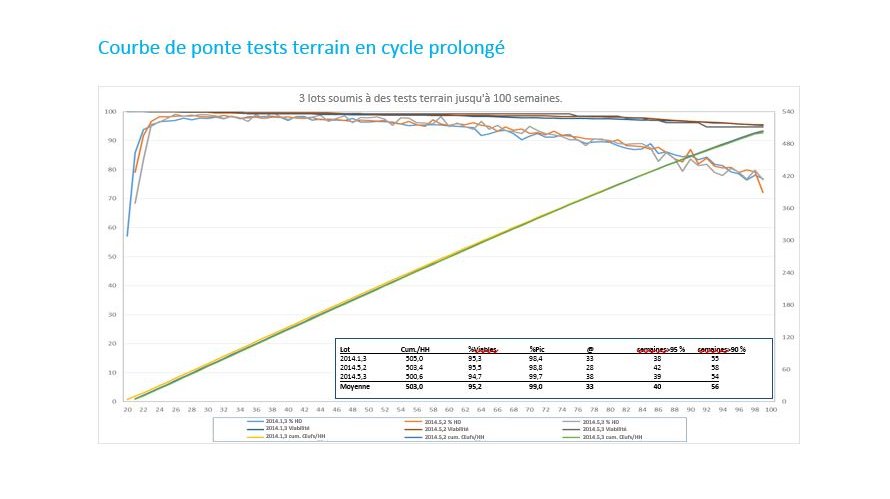 FR laying curve graph