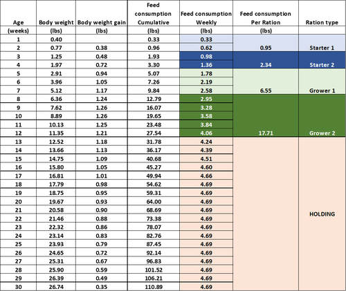 nutrient diet table.png