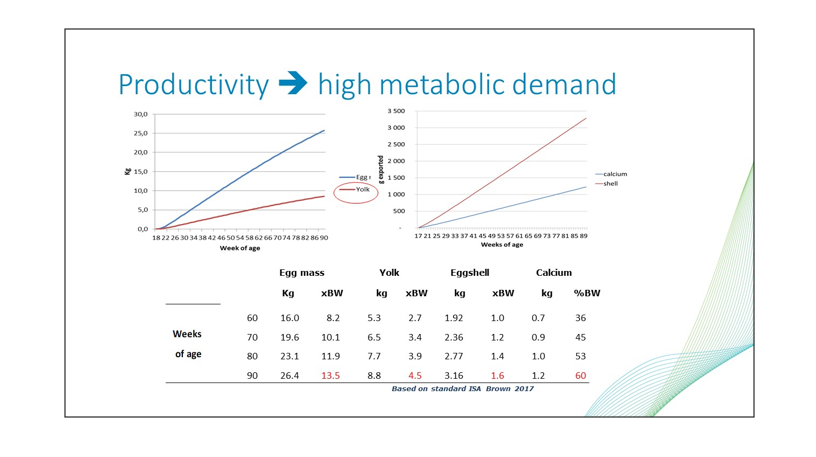 metabolic demand graphs