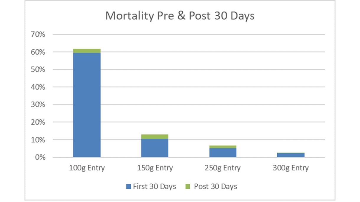 saltwater article-mortality pre and post graph.png